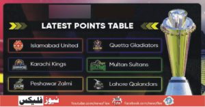 پی ایس ایل 2021: تازہ ترین پوائنٹس ٹیبل