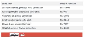 Selfie stick Price In Pakistan