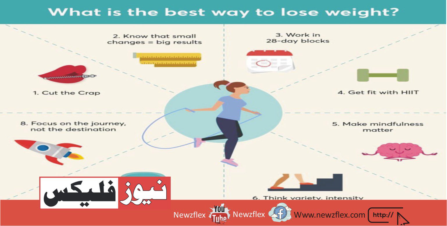 how to lose weight fast: challenge the norms and find effective solutions