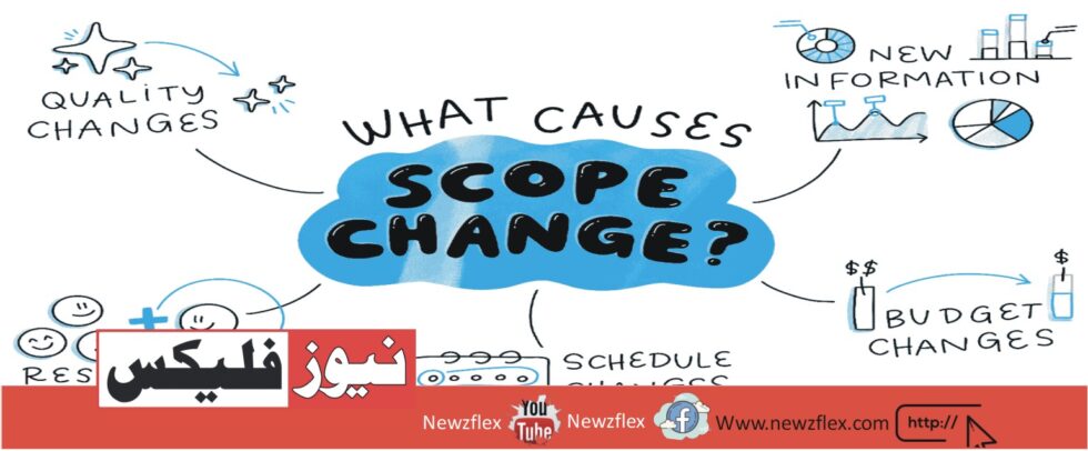 You're facing scope changes on a project. How can you effectively convey their impact to clients?