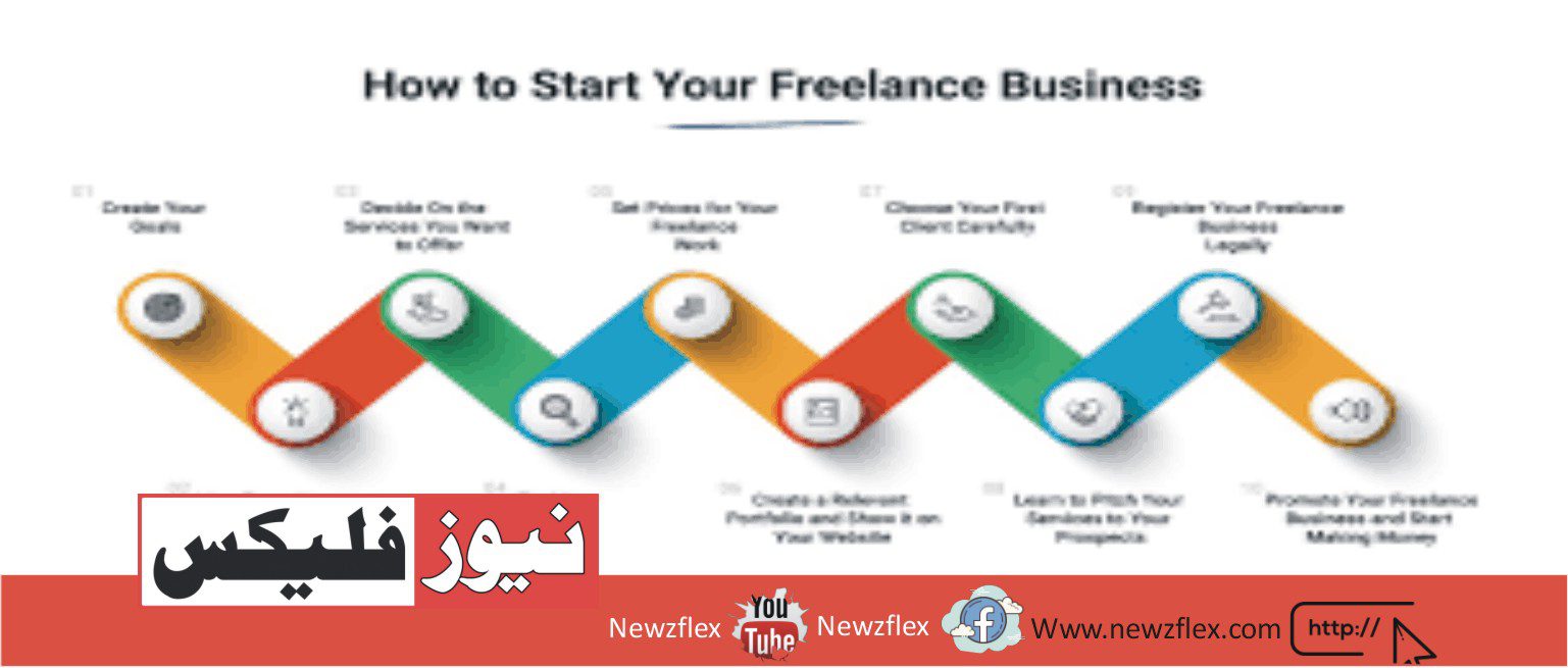 Do you prefer a job or your own freelance business?